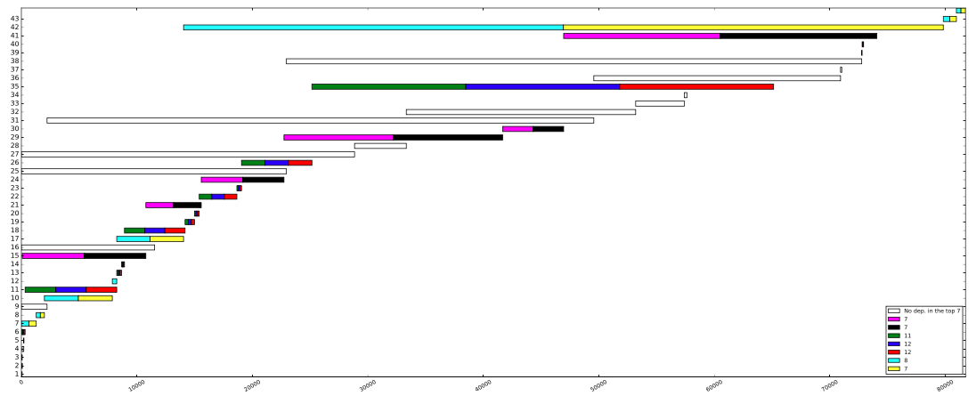 Image of gantt chart