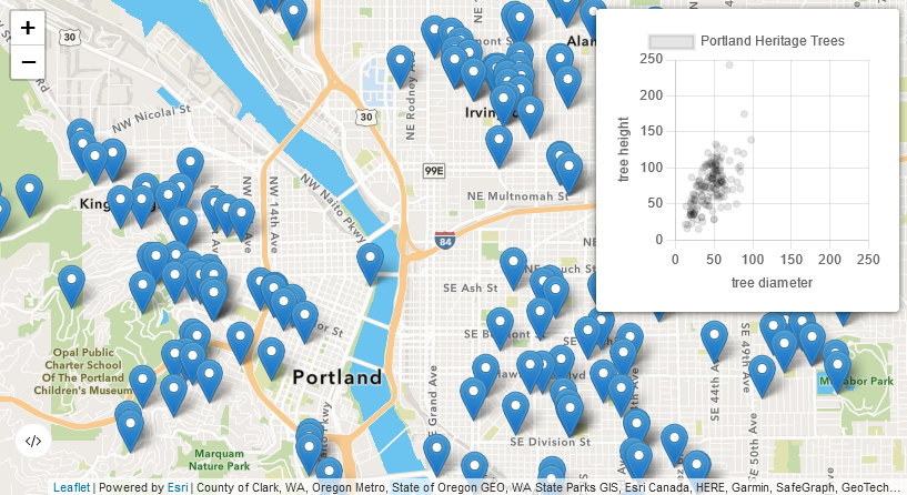 screenshot of Esri-Leaflet and Chart.js