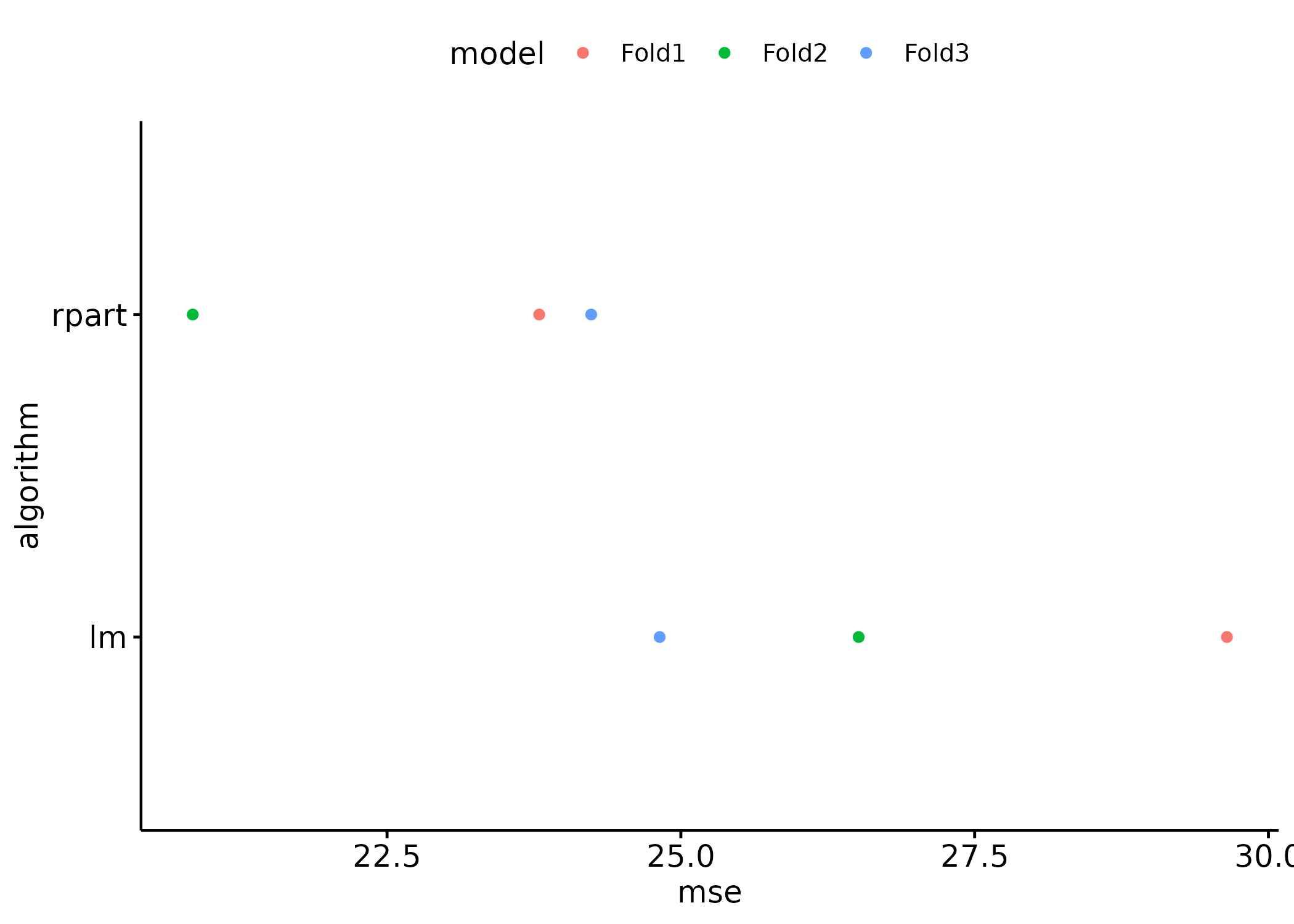 Model Comparison