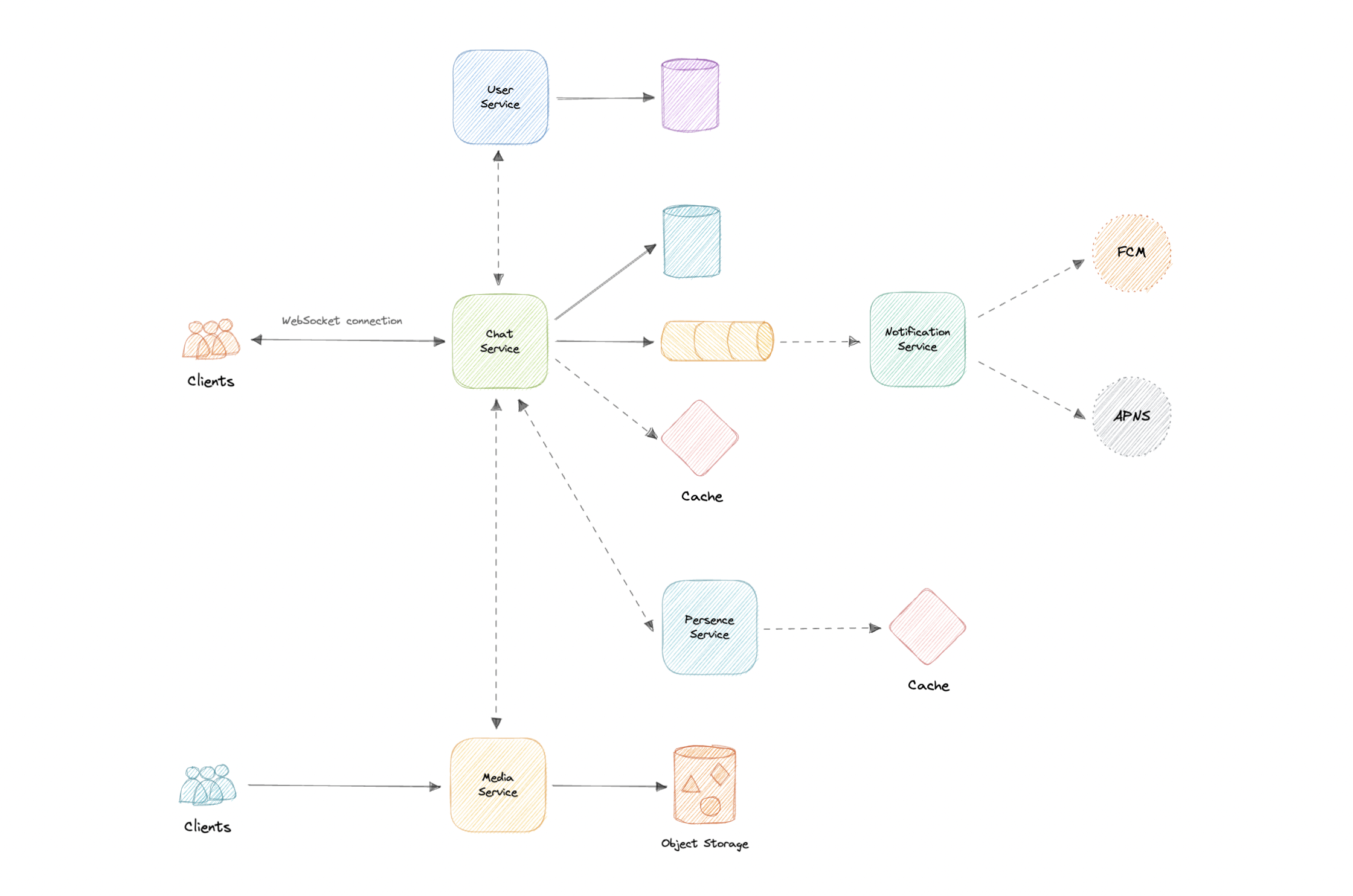 whatsapp-basic-design