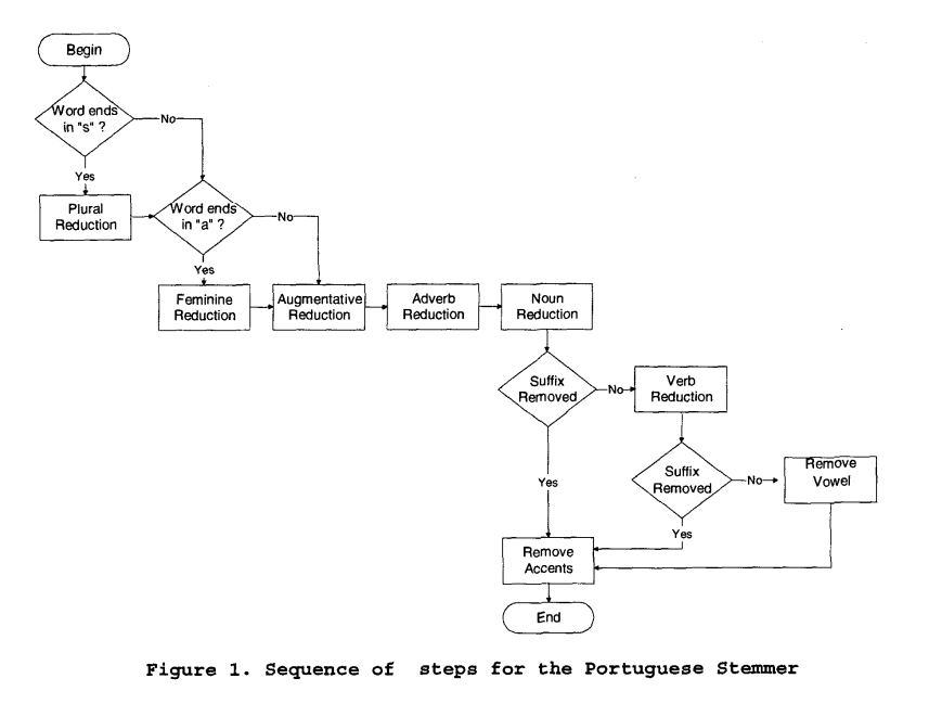 Schema