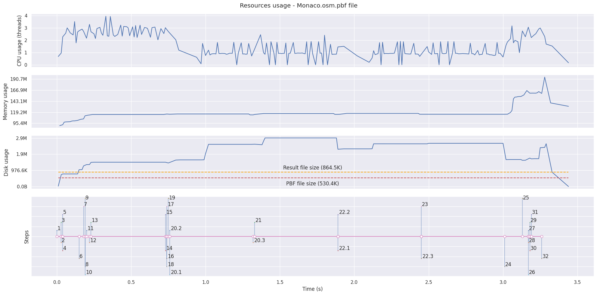 Monaco PBF file result