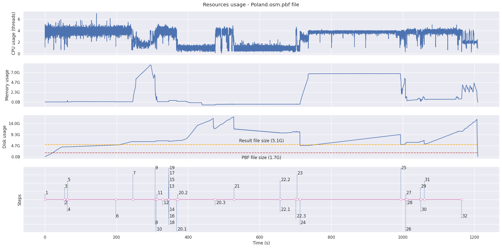 Poland PBF file result