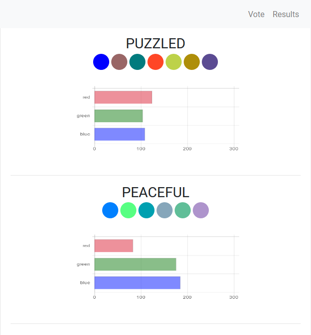 results