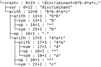 Alternative view of parse tree