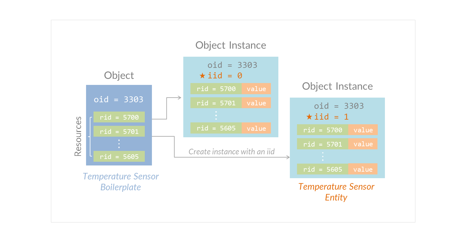 IPSO Model