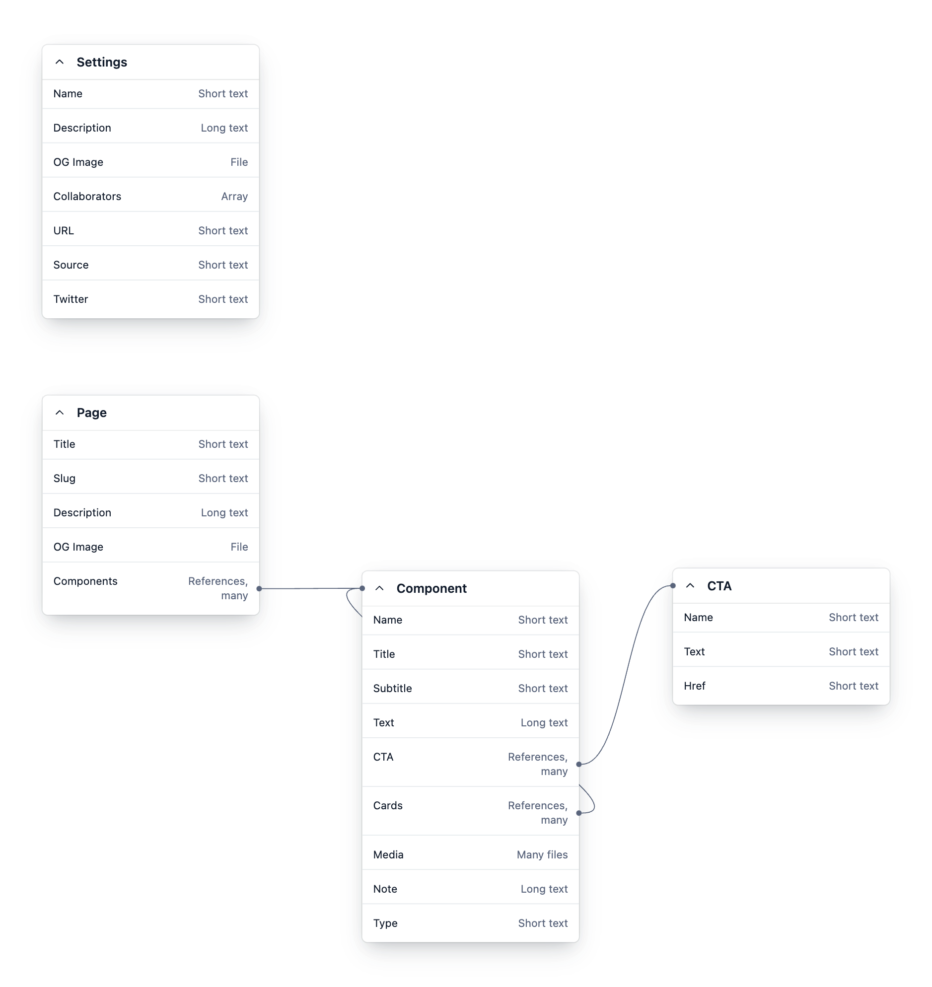 Contentful content model Visual Modeler