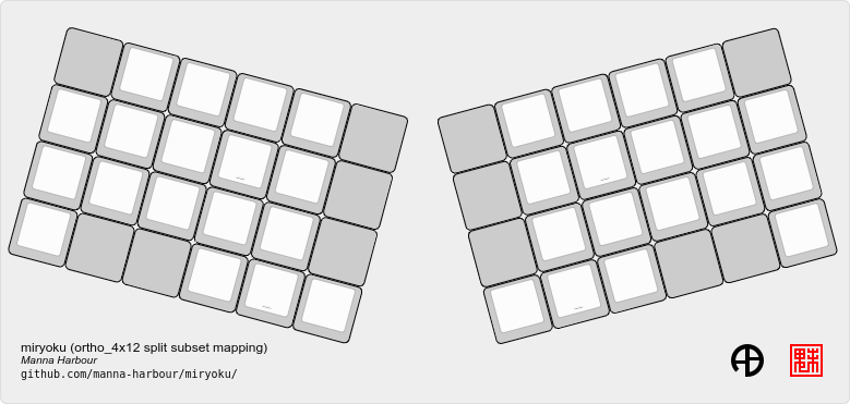 https://raw.githubusercontent.com/manna-harbour/miryoku/master/data/mapping/miryoku-kle-mapping-ortho_4x12-split.png
