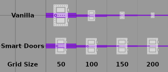 Consistent Door Control Size demonstration