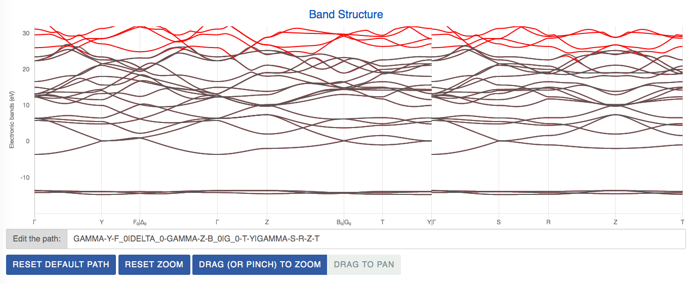 bands structure