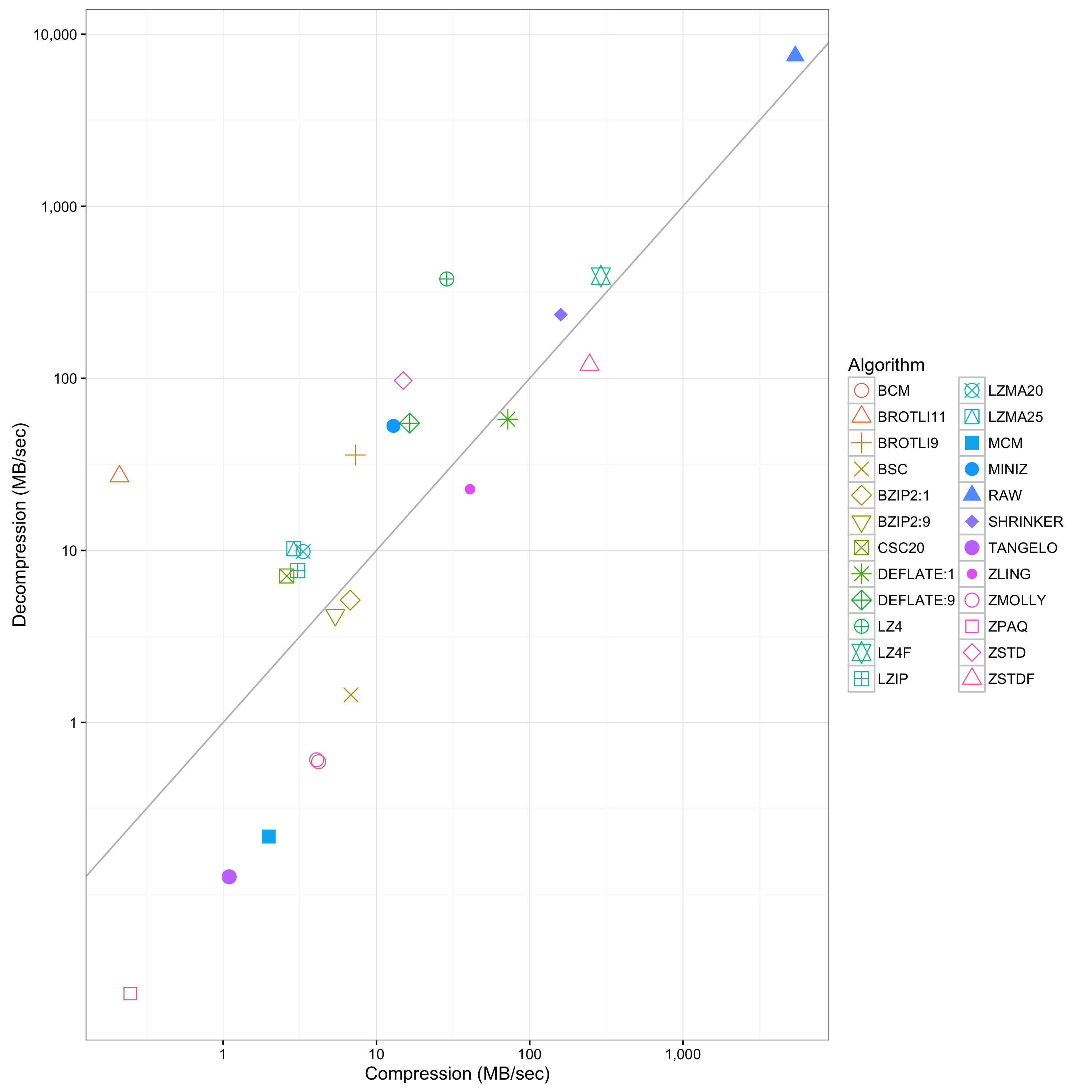 Throughput Scatterplot