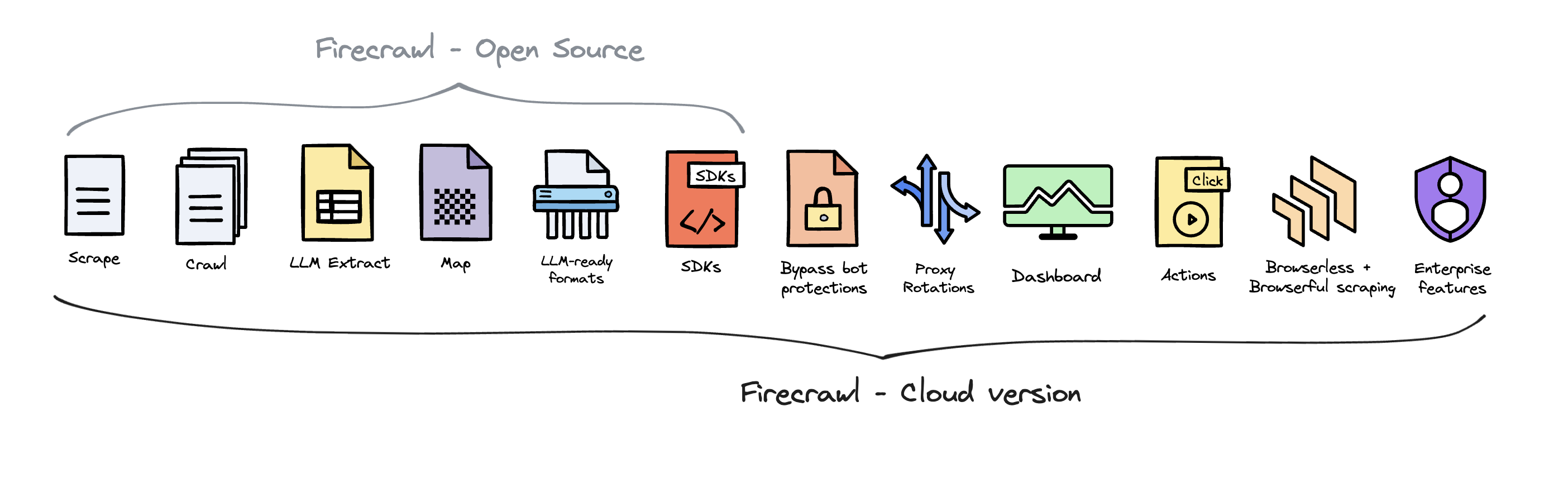 Open Source vs Cloud Offering