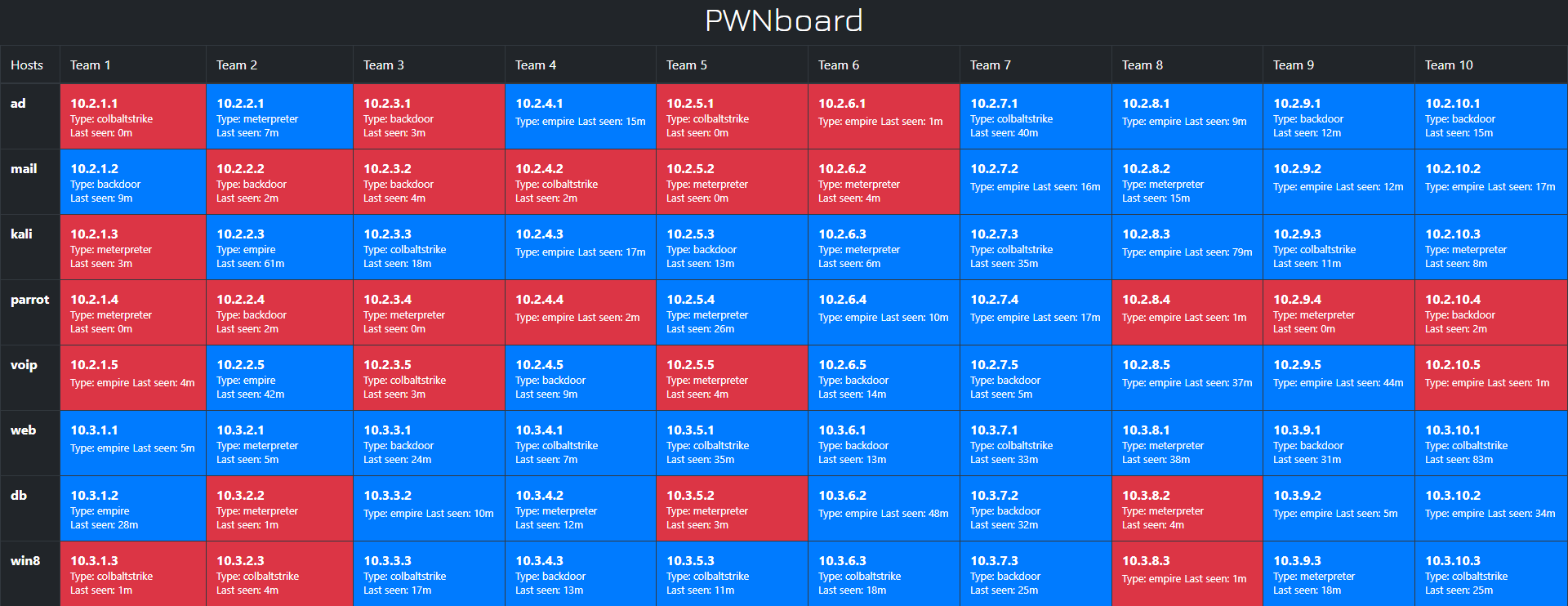 pwnboard