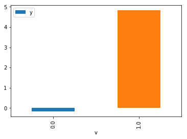 https://raw.githubusercontent.com/microsoft/dowhy/master/docs/images/do_barplot.png