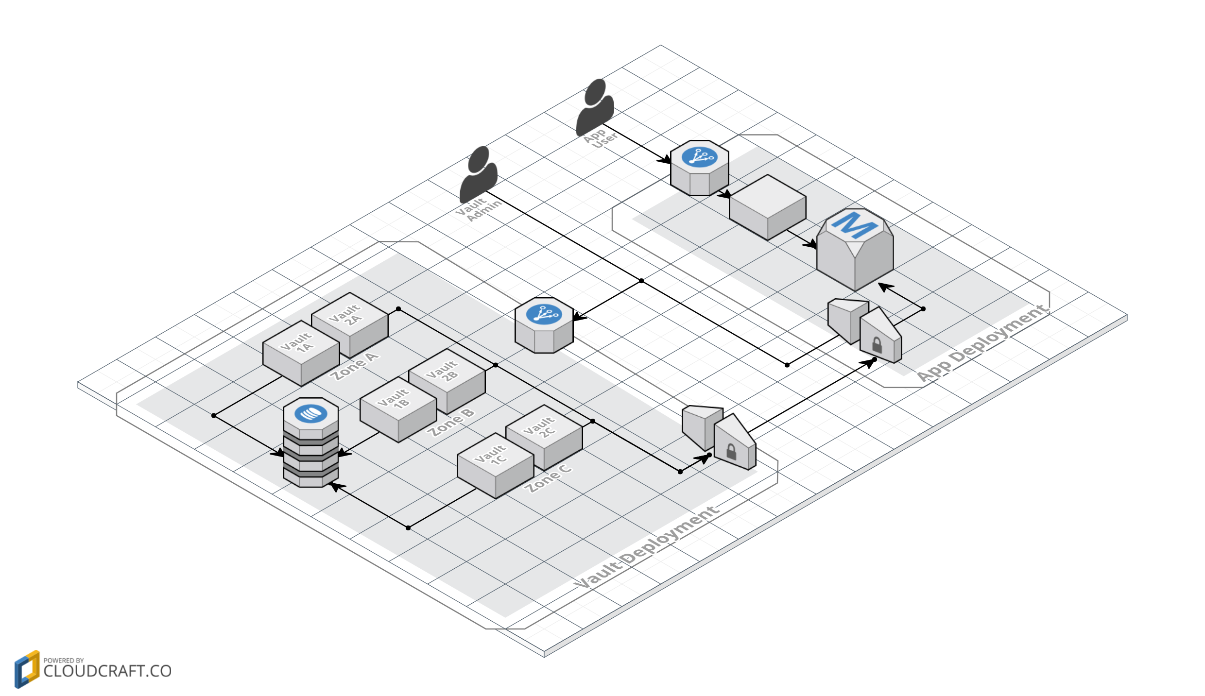 Architecure Overview