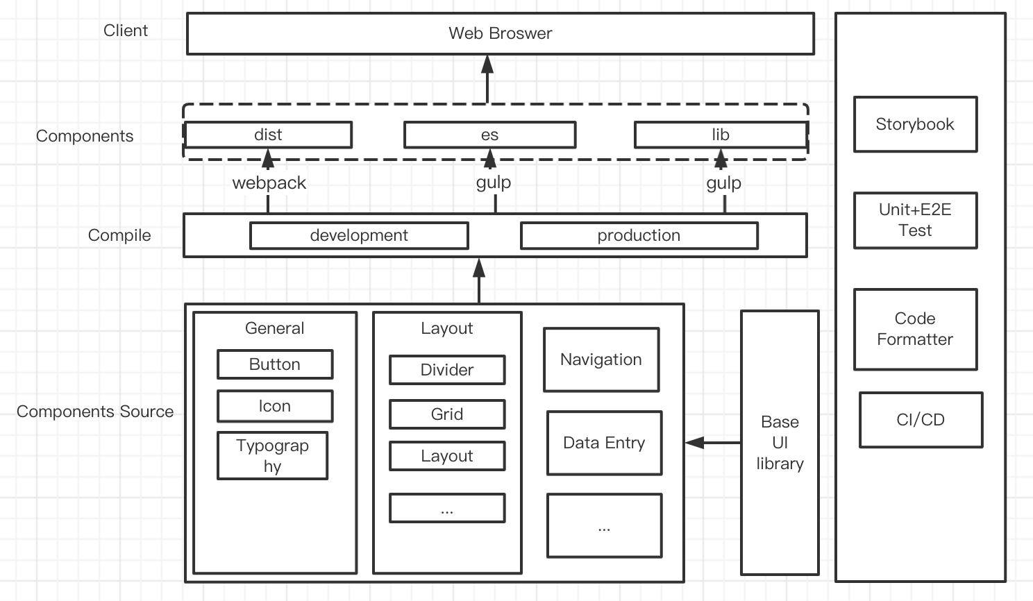 bash_arch