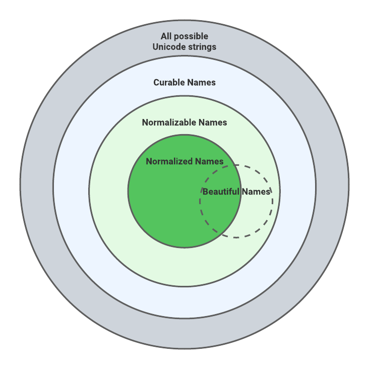 ENS Normalize Venn Diagram