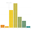 Block histogram