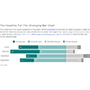 Diverging bar chart