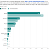 Grouped bar chart