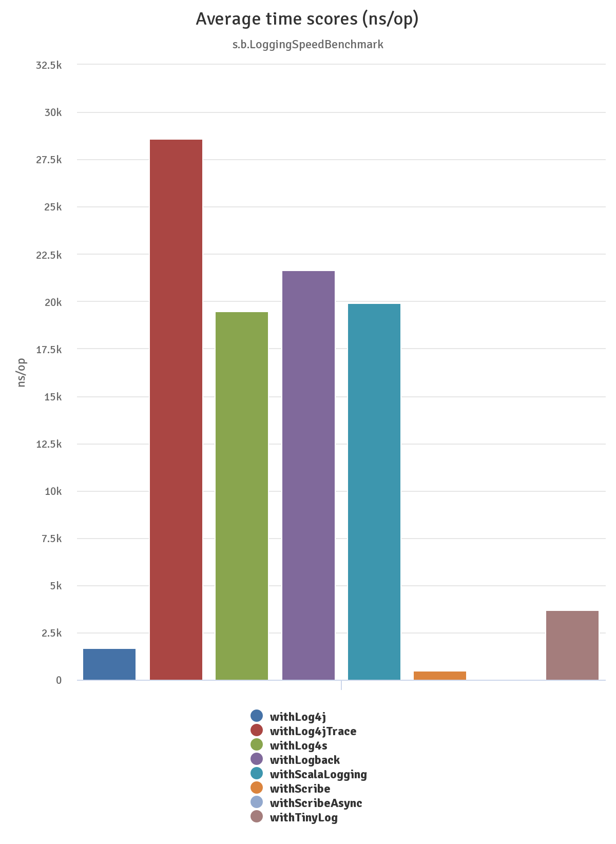 All Frameworks Graph