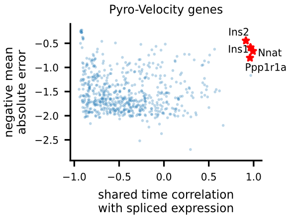 Pancreas Volcano plot for gene selection