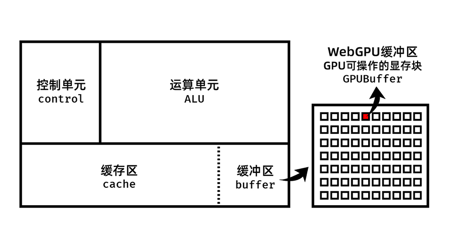 GPUBuffer