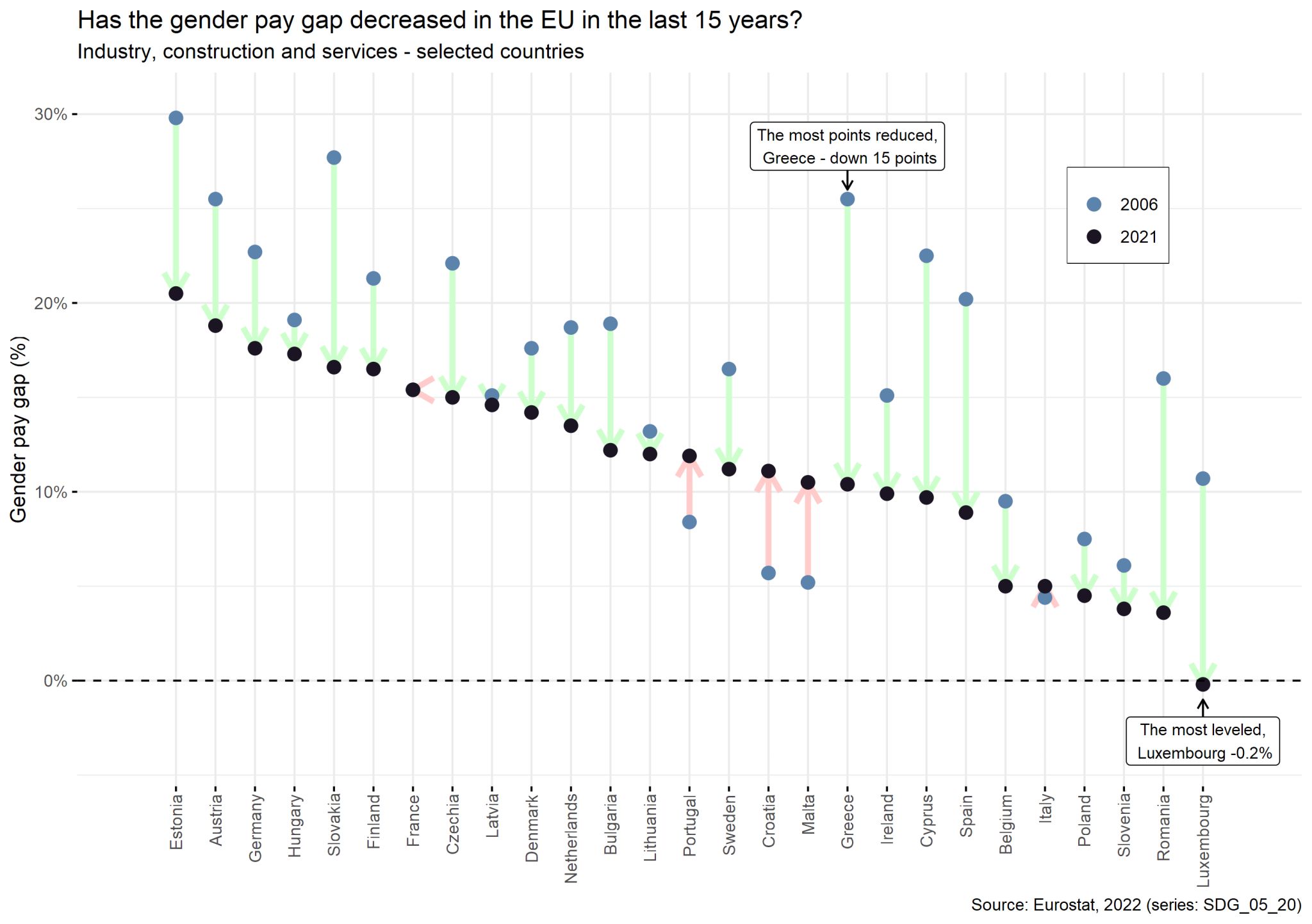 Europe gender pay gap