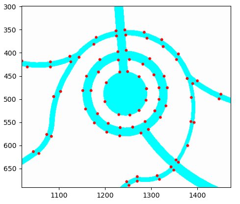 Plot output