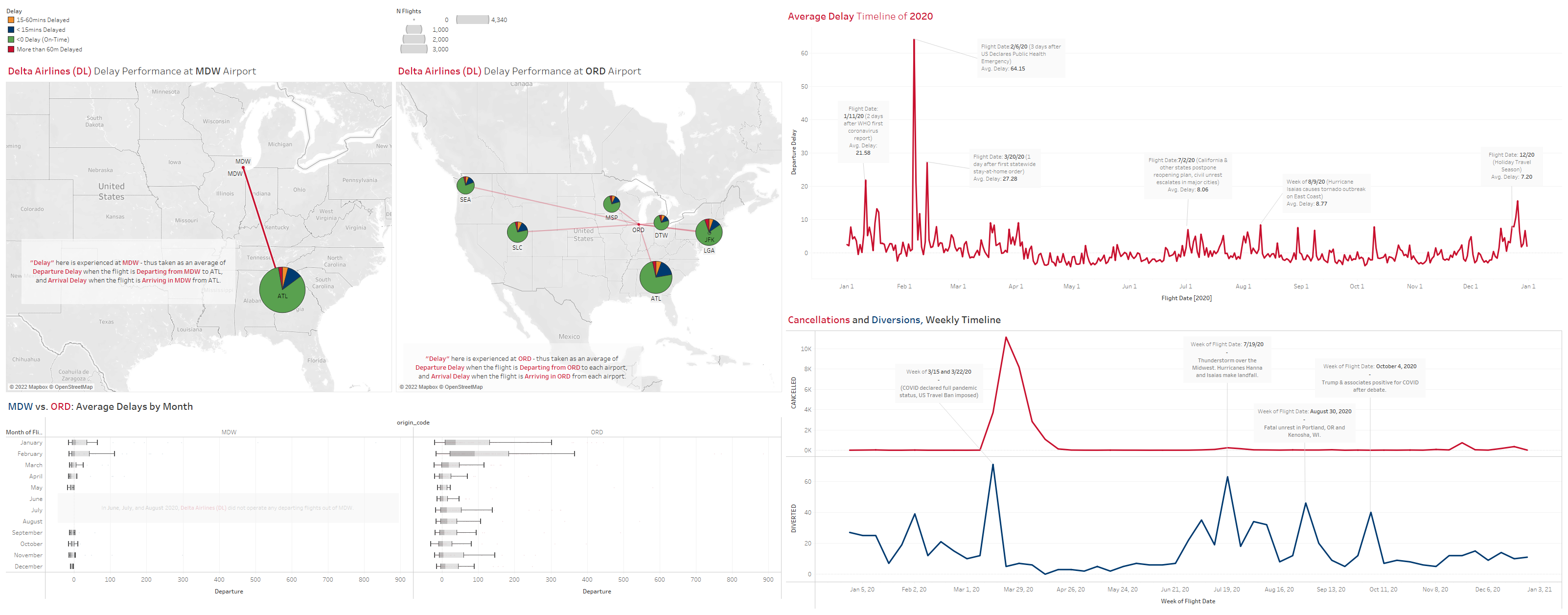 Dashboard Snapshot