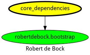 dependencies