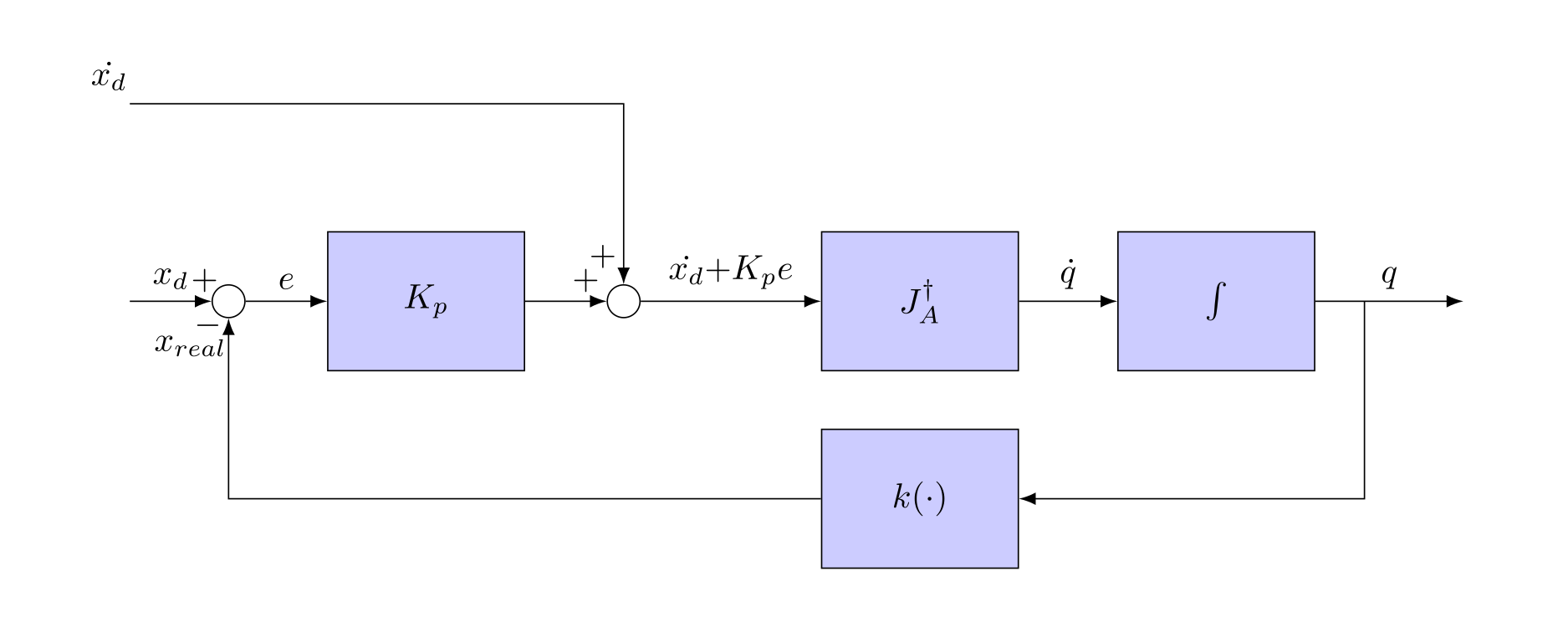 kinematics-dynamics image