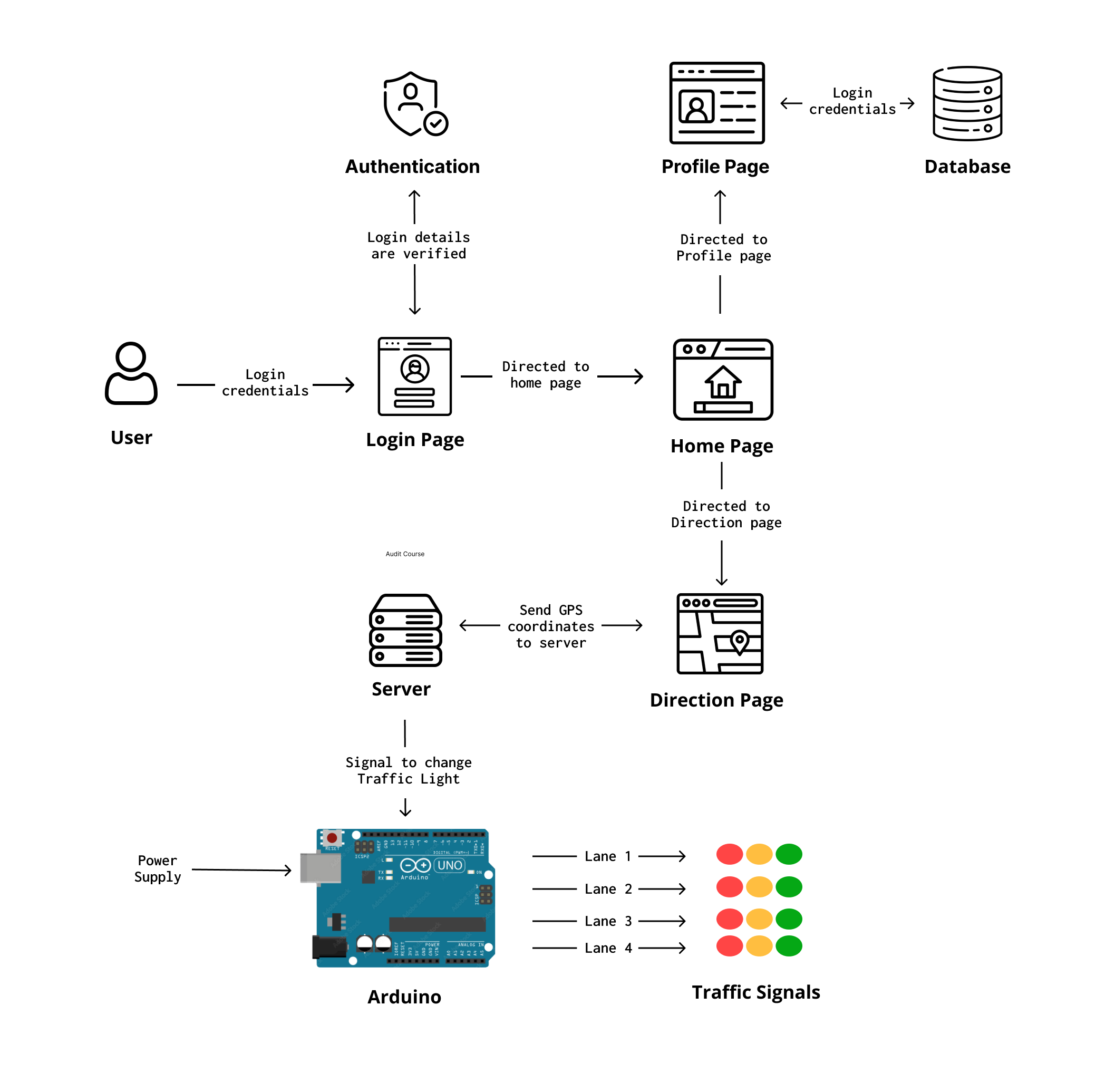 alt System Design