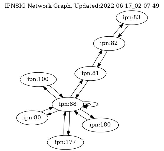 GraphViz