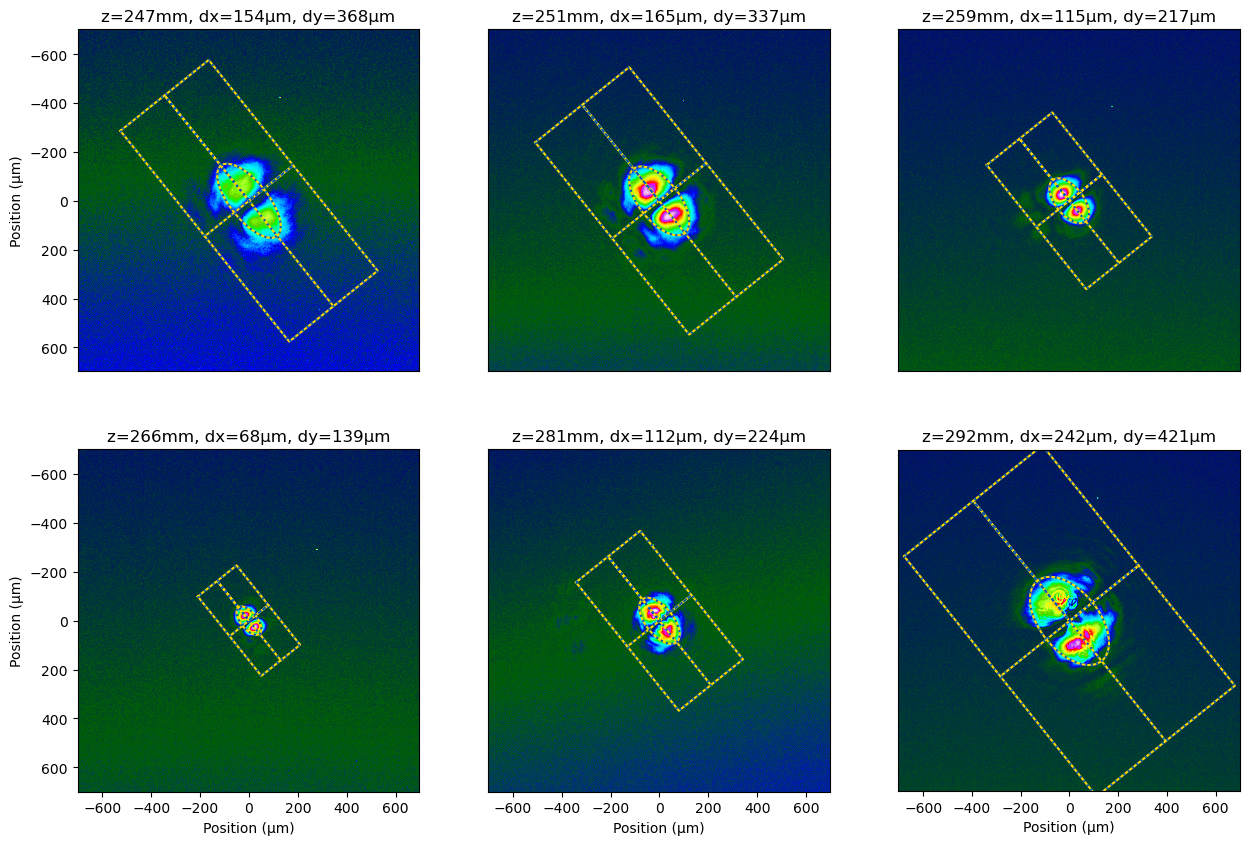 montage of laser images