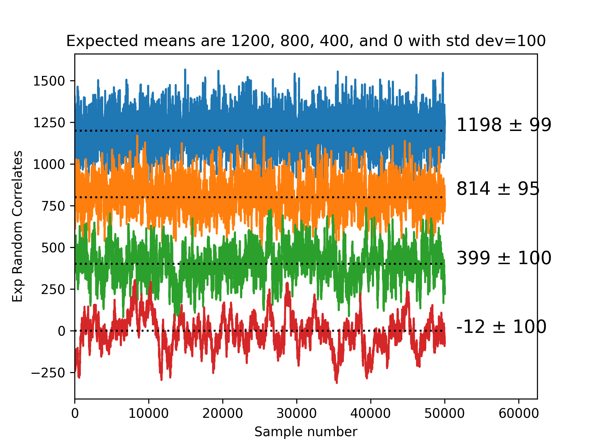 1D speckle plot