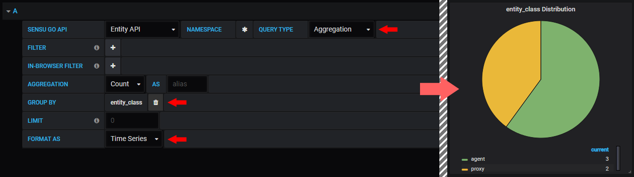 Splitting the aggregation result based on a specific attribute.