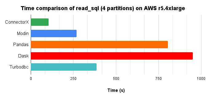 time chart