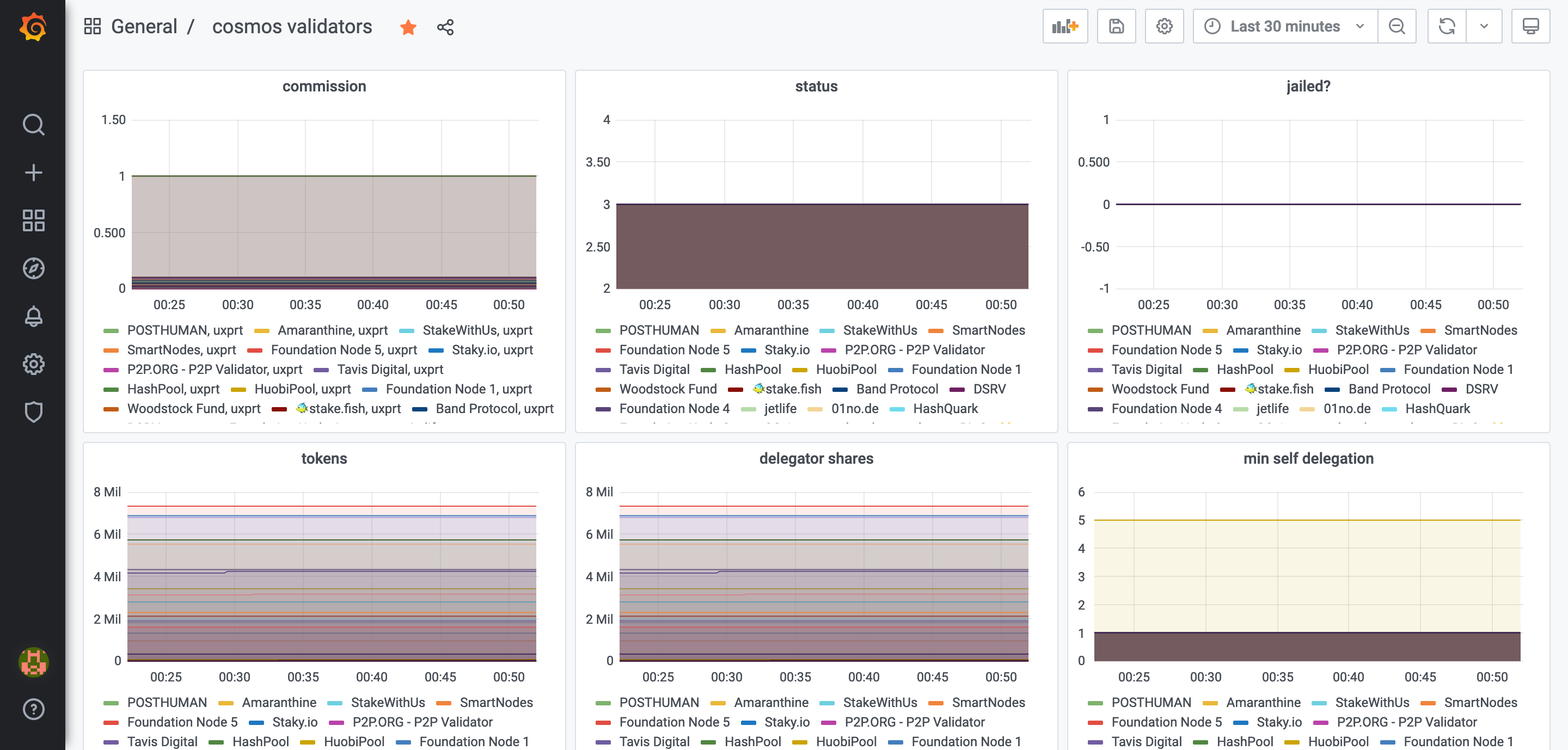 Validators dashboard