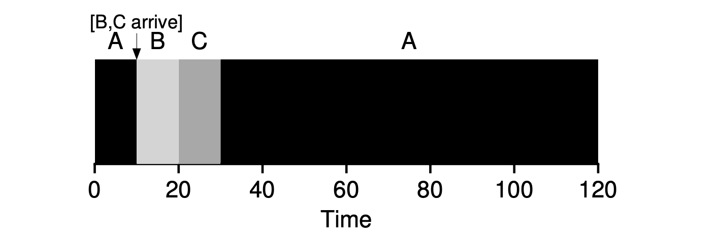 STCF_OS_algorithm