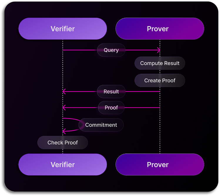 Query Request Diagram