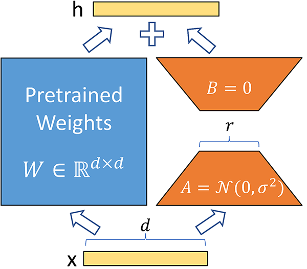 lora diagram