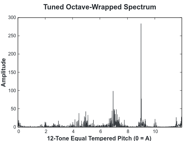 octave_tuned