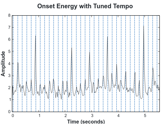 onset_energy_with_tempo