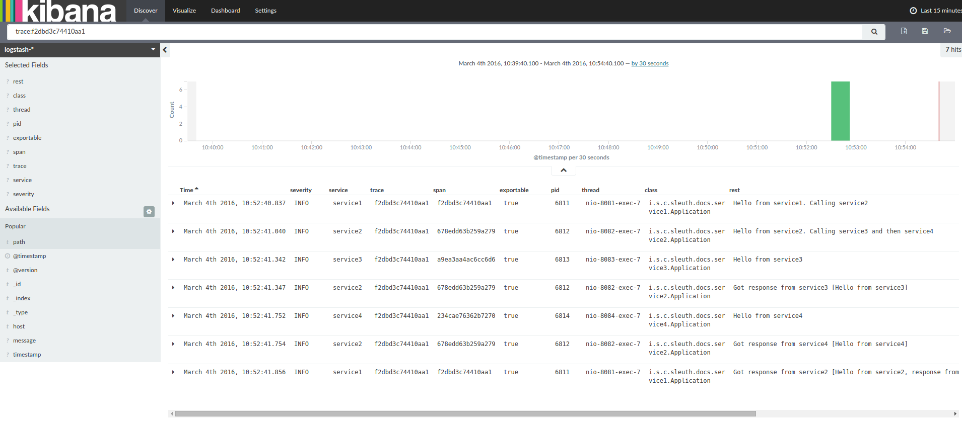 Log correlation with Kibana