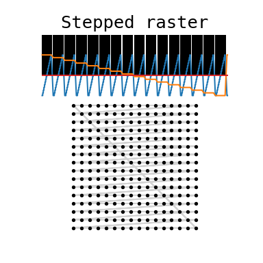 Stepped raster