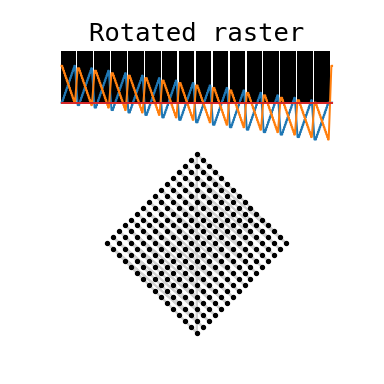 Rotated raster