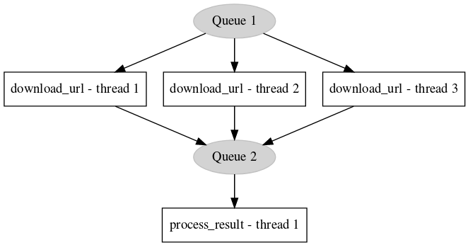 https://raw.githubusercontent.com/stylight/python-paipa/master/doc/pipeline-schematic-overview.png