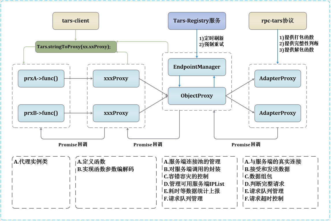 Client System Architecture