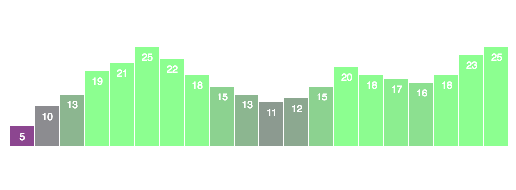 SVG Bar Chart Screenshot